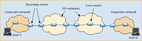 コンピュータ・IT Differentiated Services for the Internet Differentiated Services — INET 4.5.4 documentation